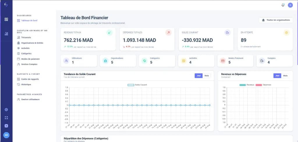 CASHFLOW ANYWARE