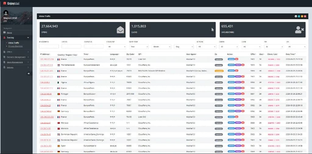 EMAIL TRACKING SYSTEM